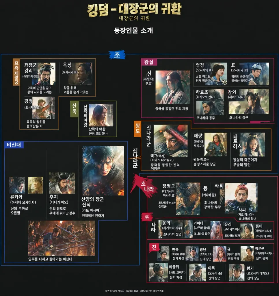 왕기 vs 방난 영화 킹덤4 대장군의 귀환 결말 & 줄거리 관람평 후기 영화 킹덤 대장군의 귀환 인물관계도