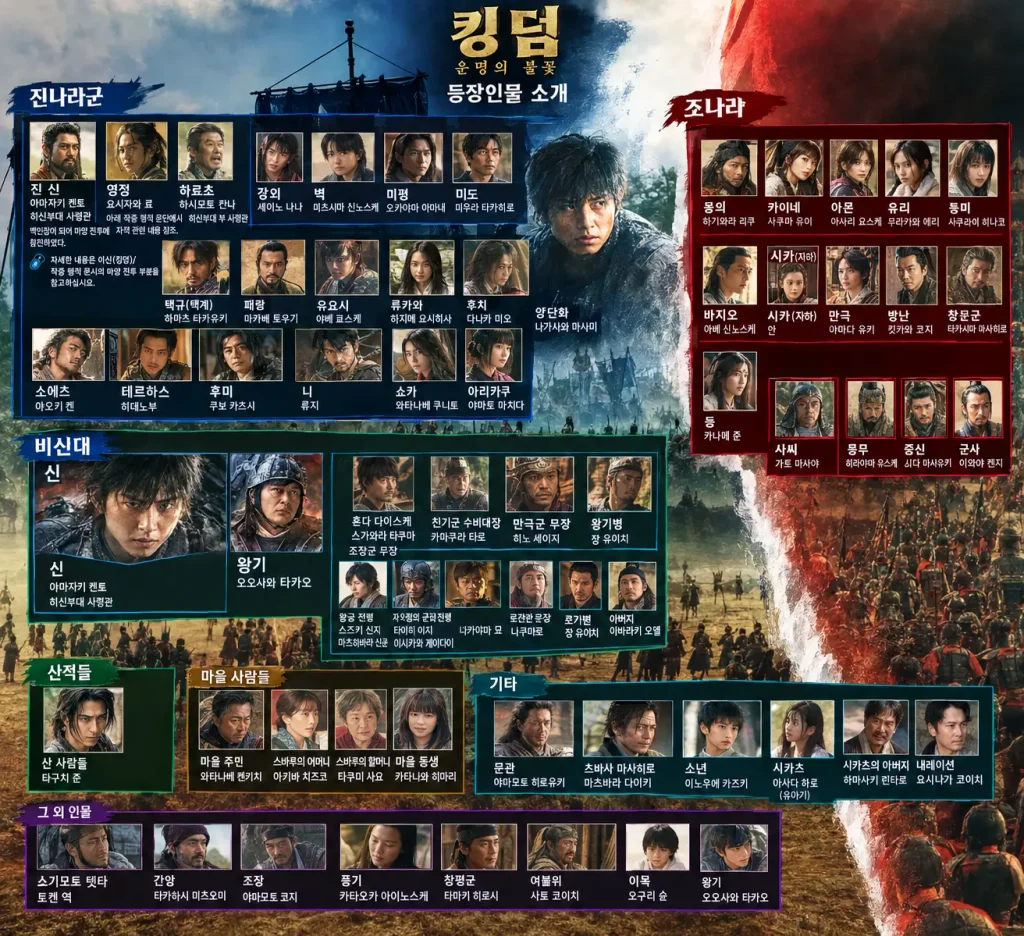 영화 킹덤3: 운명의 불꽃 결말 & 줄거리 관람평 리뷰 (원작 애니 킹덤 시리즈 요약) 영화 킹덤3 운명의 불꽃 인물관계도