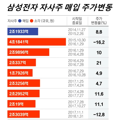 코스닥 자사주 많은 기업 순위 100 종목 – 자사주 소각 의무화 효과 관련주