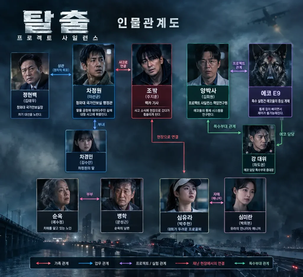 나쁜 개는 없었다 영화 탈출 프로젝트 사일런스 결말 해석 & 줄거리 관람평 리뷰 탈출 프로젝트 사일런스 인물관계도