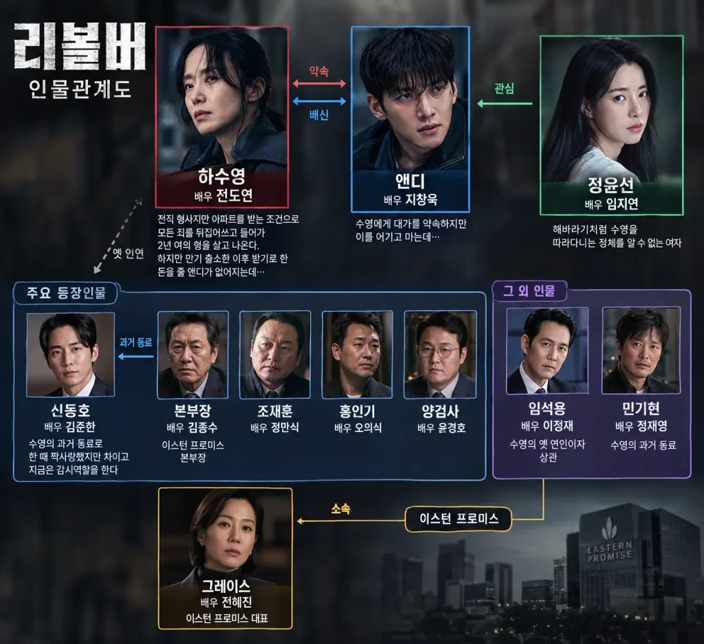 영화 리볼버 결말 해석 후기 액션이 빠진 길복순 (줄거리 관람평 관객수) 한국영화 리볼버 인물관계도