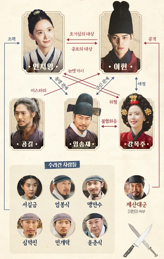 드라마 폭군의 셰프 인물관계도 