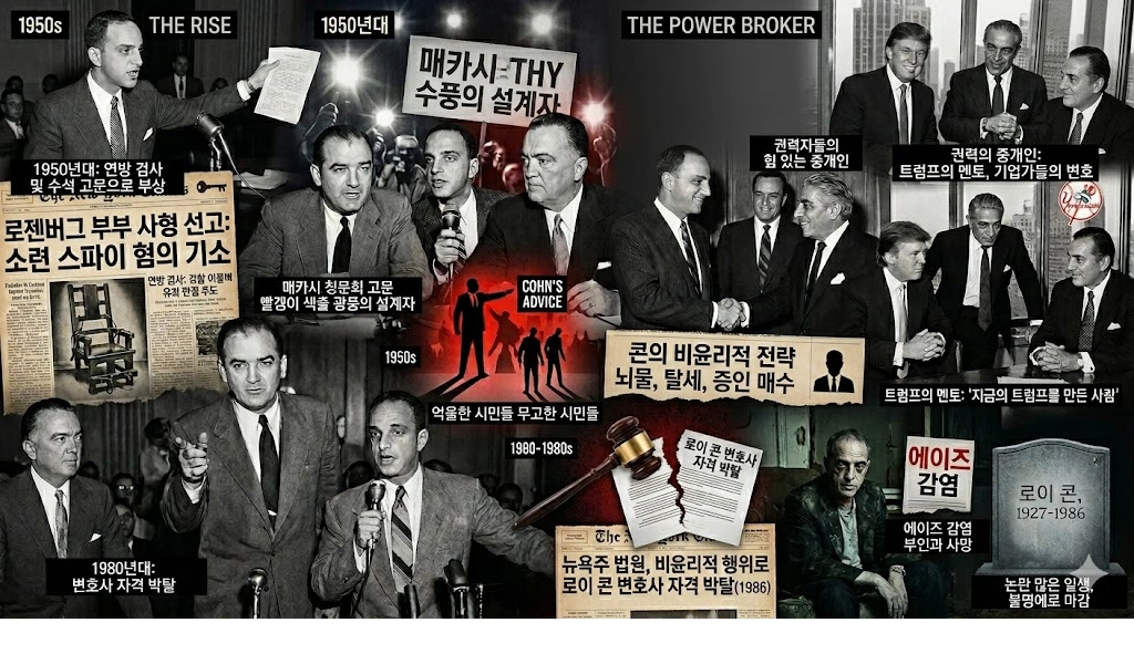 트럼프를 만든 로이 콘 영화 어프렌티스 결말 & 줄거리 관람평 어프렌티스 실제인물 로이콘 변호사 일대기