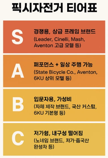 픽시자전거 티어표 