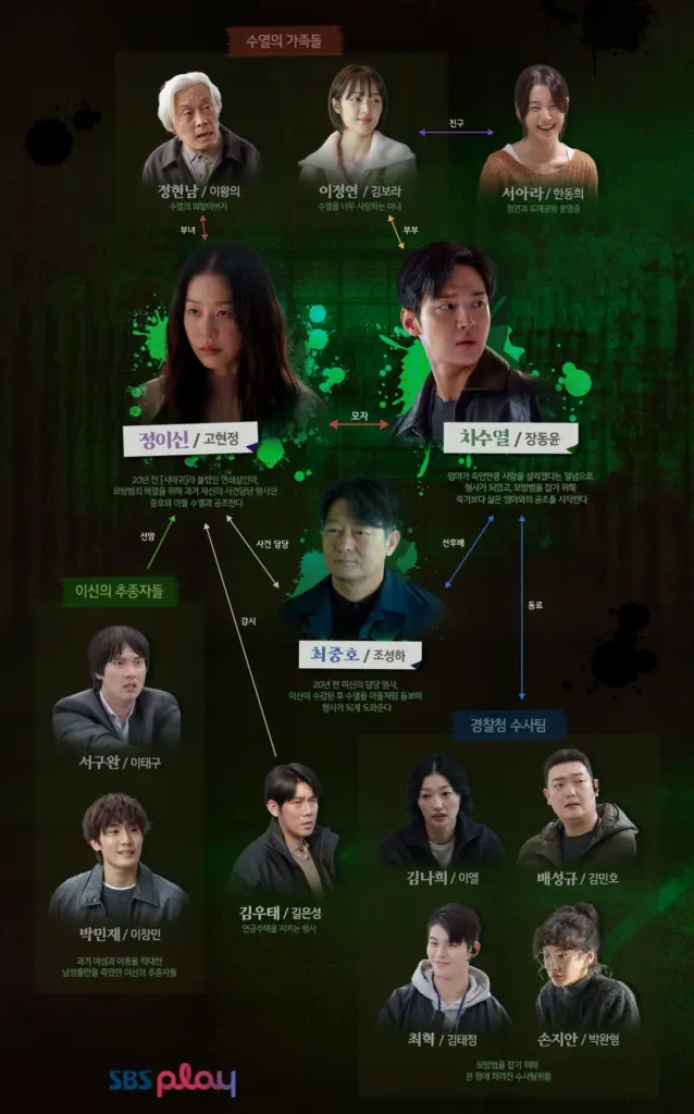 드라마 사마귀 살인자의 외출 인물관계도 