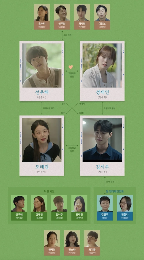 마이유스 인물관계도 