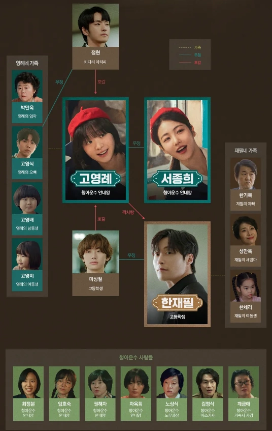백번의 추억 인물관계도 