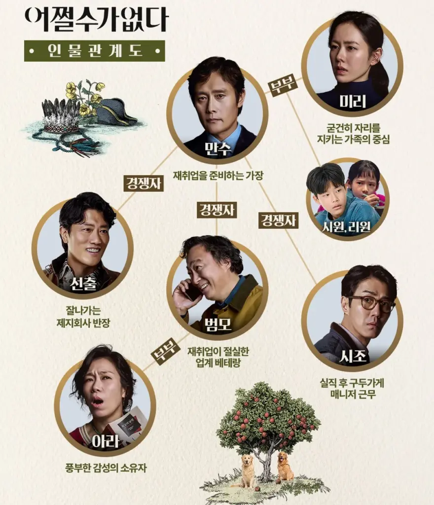 어쩔수가없다 인물관계도