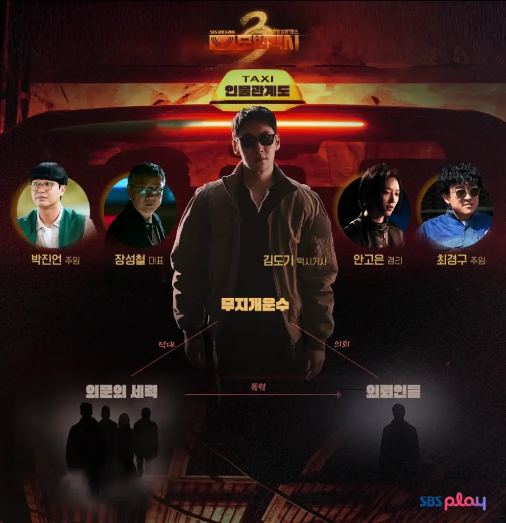 모범택시3 인물관계도 