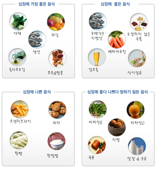 심정지 돌연사 부르는 심혈관 이상 징후 "귓볼 사선 주름 프랭크징후" 자세히 알아보자! 심장 질환에 좋은 음식 & 나쁜 음식