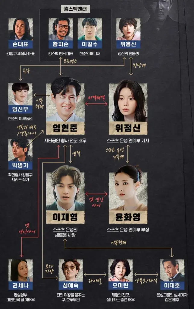 얄미운 사랑 인물관계도 