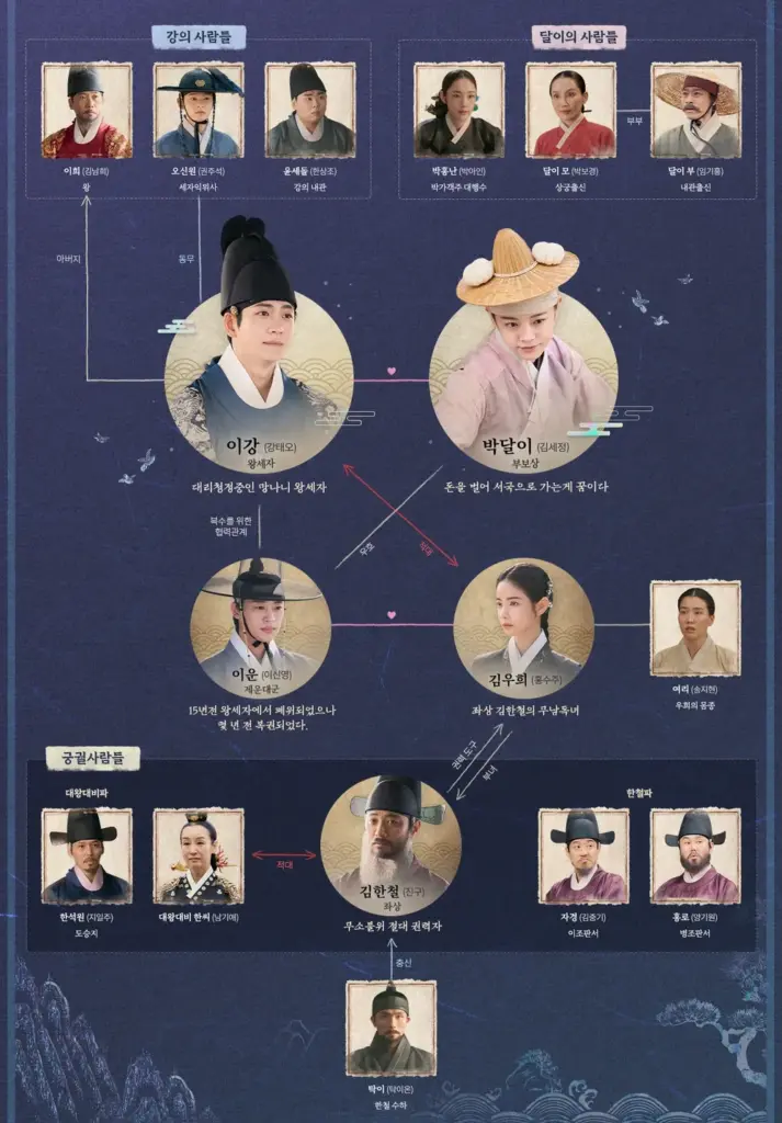 이강에는 달이 흐른다 촬영지 장소 남원 광한루원 외 ~ 이강에는 달이 흐른다 인물관계도