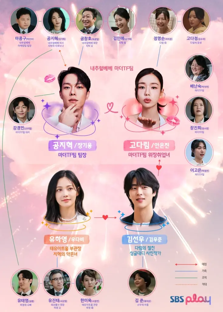 키스는 괜히 해서 인물관계도 