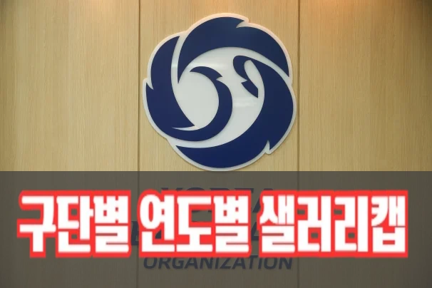 KBO 프로야구 샐러리캡 연도별 구단별 정리 (경쟁균형세 프랜차이즈 스타 2025, 2026)