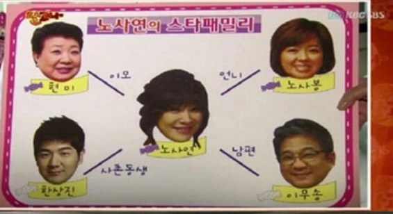 나이 71세에 미스트롯4 도전한 노사봉 프로필 & 아리랑 식당 (ft. 남편 김욱기 가족) 가수 노사연 노사봉 가족 & 집안 가계도