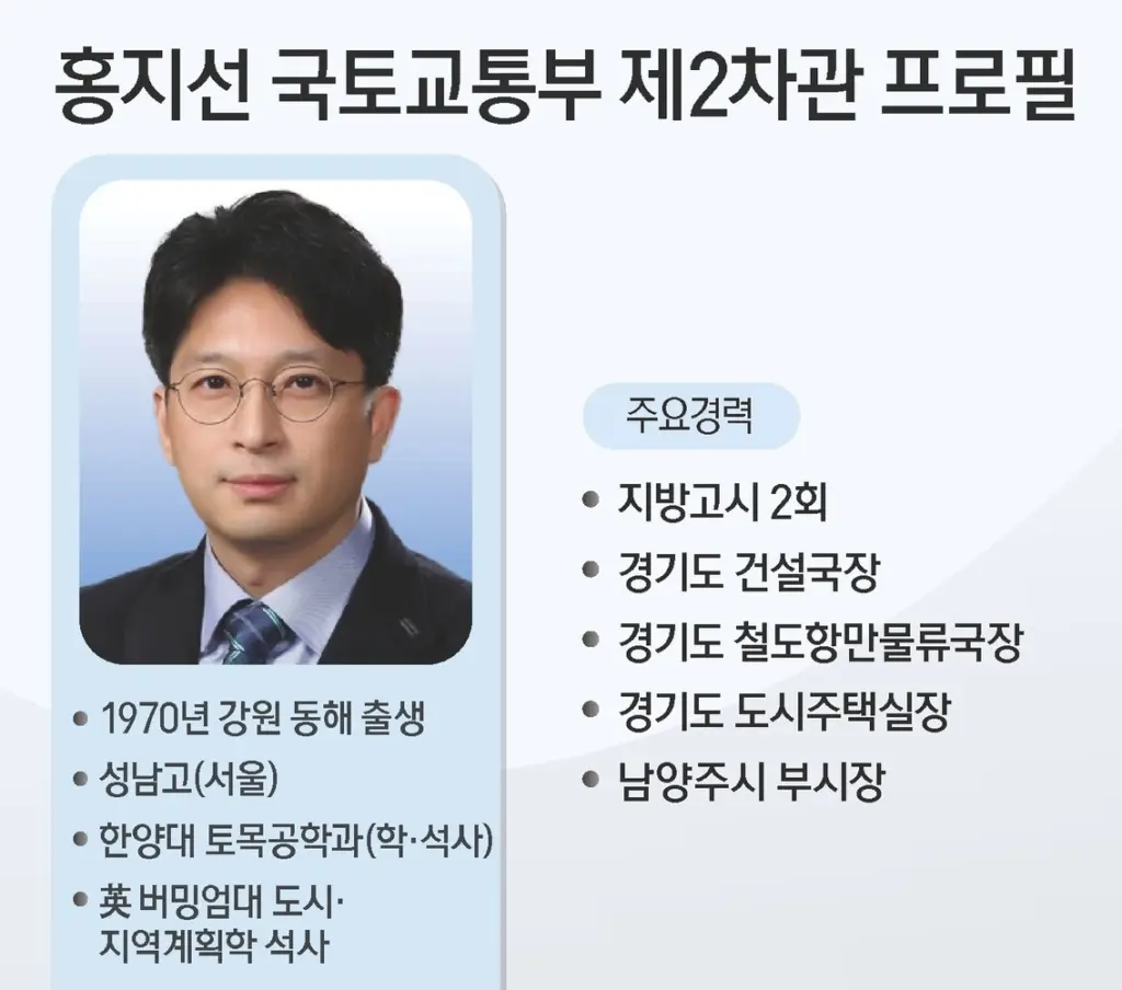 국토교통부 제2차관 남양주 부시장 홍지선 프로필 고향 학력 국토교통부 제2차관 남양주 부시장 홍지선 프로필 고향 학력