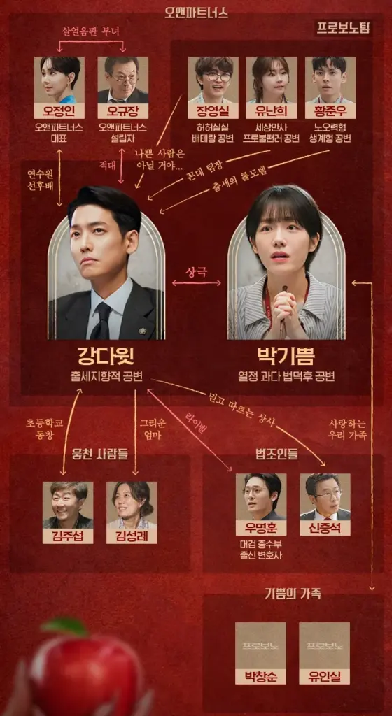 프로보노 촬영지 장소 모음 인천 인하대 외 ~ (ft. 프로보노 뜻) 프로보노 인물관계도