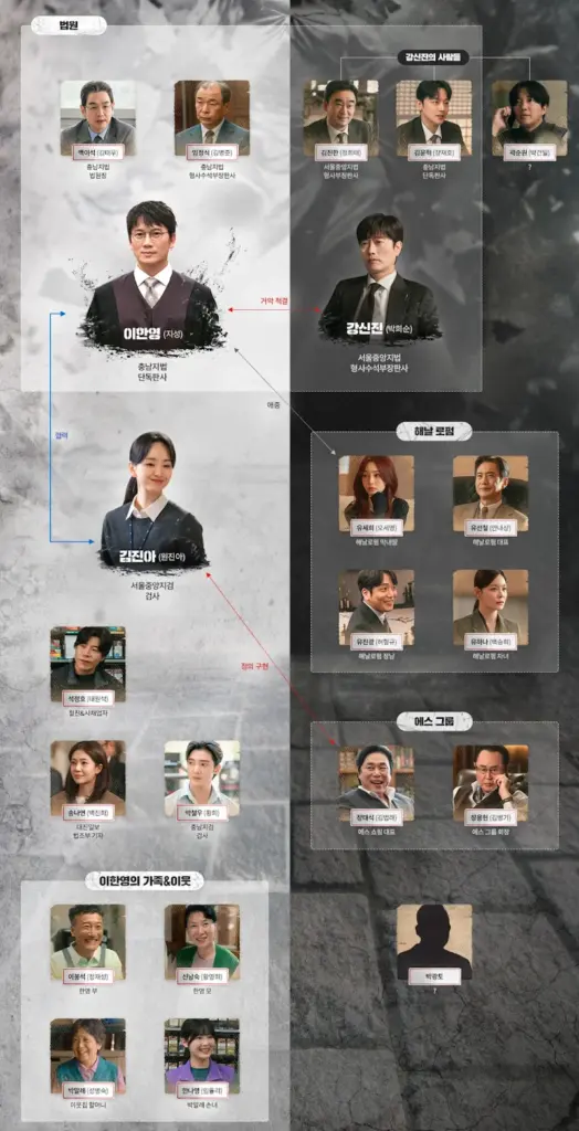 웹툰 판사 이한영 결말 & 줄거리 리뷰 (원작 웹소설) 드라마 판사 이한영 인물관계도