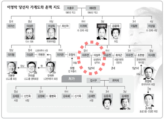 솔로지옥5 이성훈 이명박 외손자 가계도 (솔지5 이성훈 프로필 직업 퀸트트레이더) 이명박 가계도