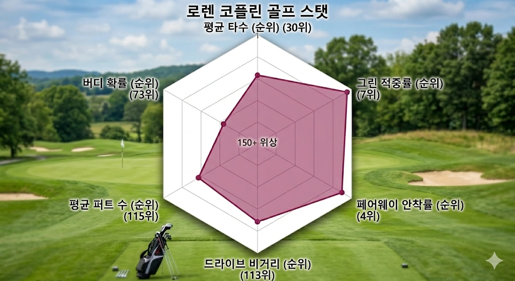 직장 그만두고 내조한 남편 덕에 우승한 로렌 코플린 프로필 & 골프 클럽 수상 상금 일정 LPGA 로렌 코플린 골프 스탯