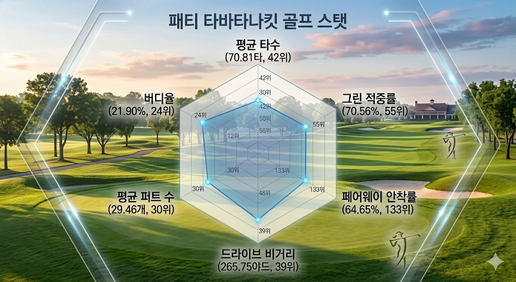 태국 골프 열풍의 시작 패티 타바타나킷 프로필 & 클럽 수상 상금 일정 태국 패티 타바타나킷 골프 스탯