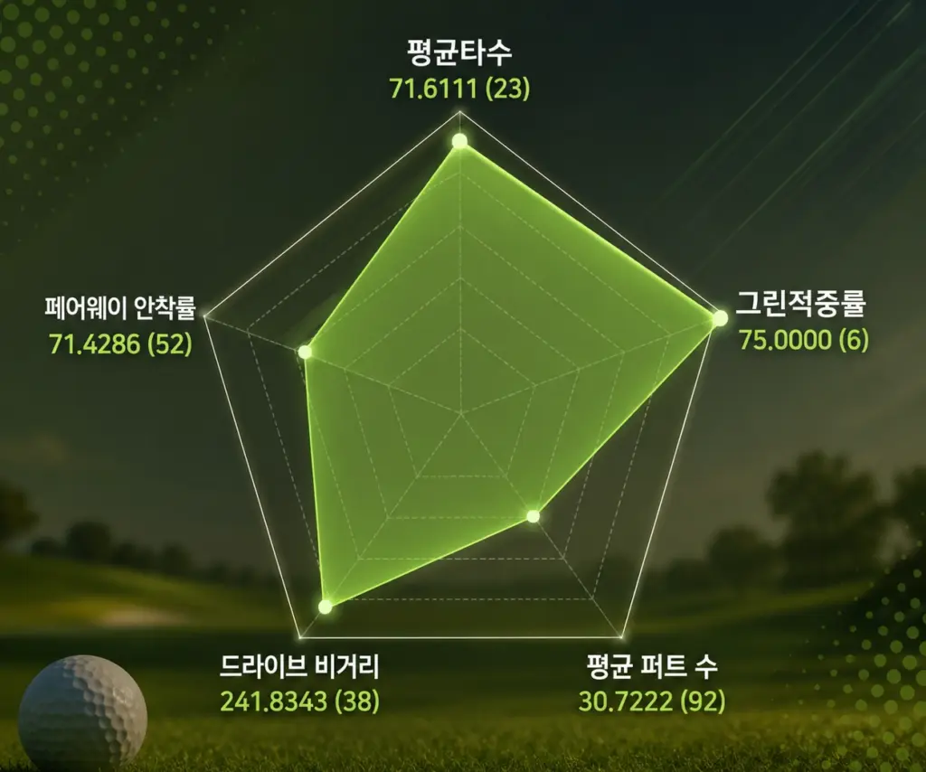 LPGA 거쳐서 온 태국 골프선수 짜라위 분짠 프로필 & 클럽 수상 상금 일정 짜리위 분짠 골프 스탯